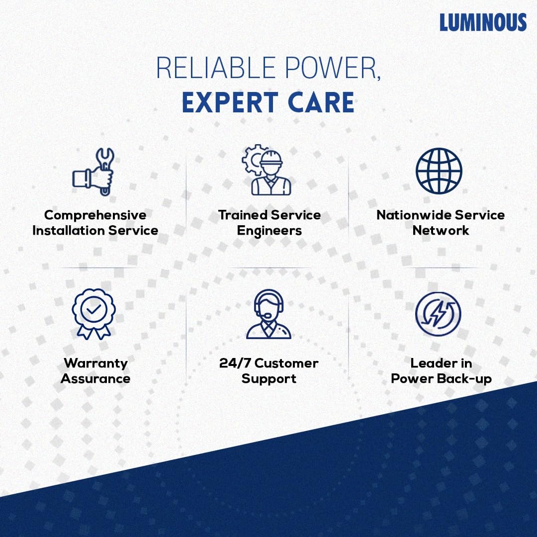 Luminous Inverter & Battery Combo for Home, Shop & Office – Zelio+ 1100 (900VA/12V) Pure Sine Wave Inverter + RC25000 200Ah Tall Tubular Battery | 36M Warranty on Inverter & Battery