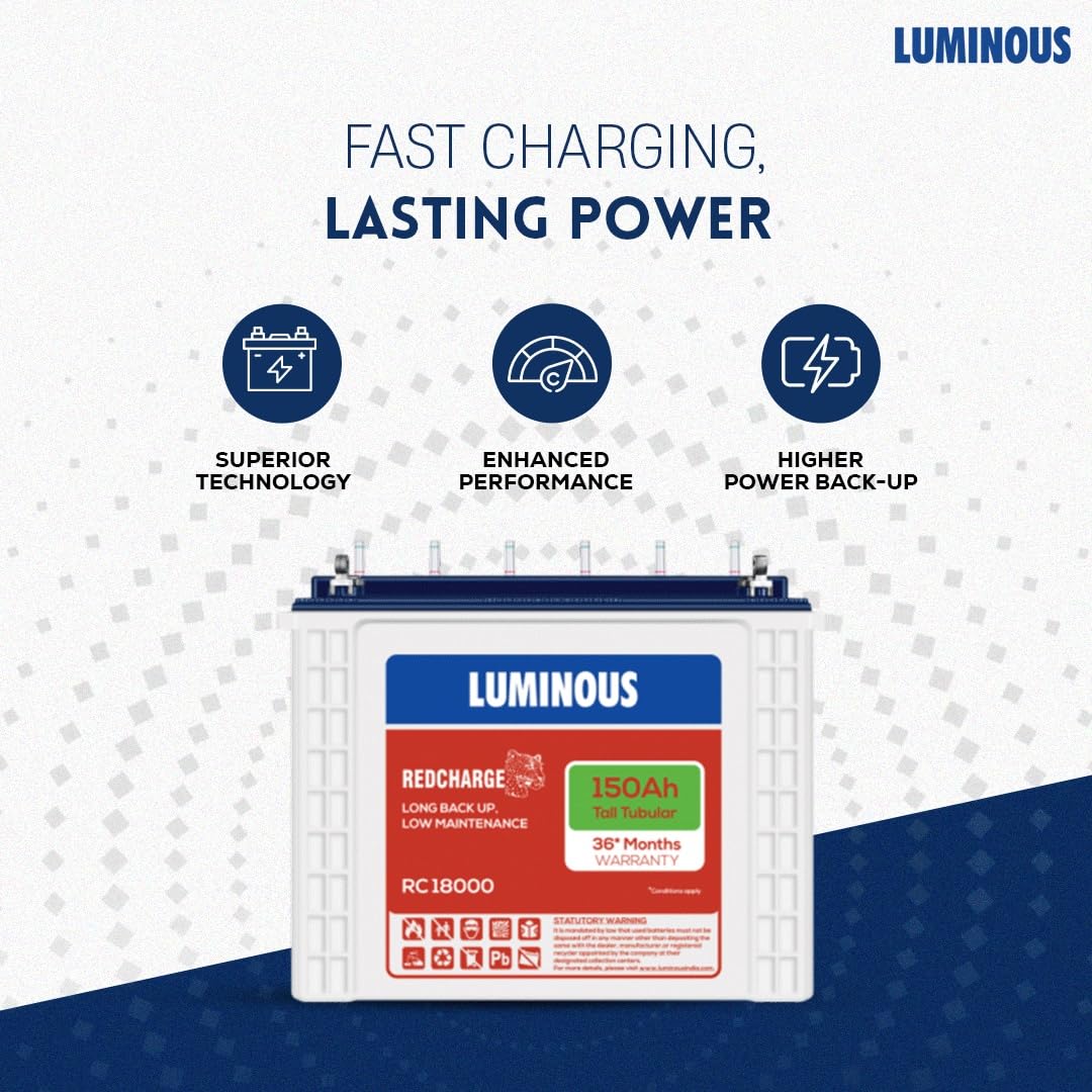 Luminous Inverter & Battery Combo for Home, Shop & Office – Zelio+ 1100 (900VA/12V) Pure Sine Wave Inverter + RC18000 150Ah Tall Tubular Battery | 36M Warranty on Inverter & Battery