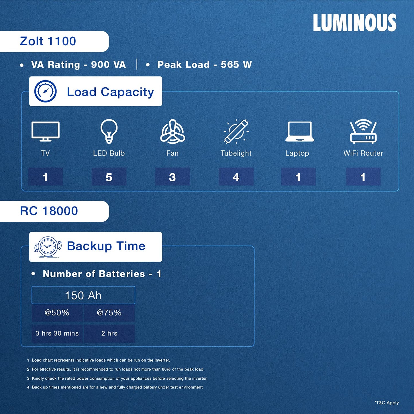 Luminous Inverter & Battery Combo (Zolt 1100 Pure Sine Wave 900VA/12V Inverter with Red Charge RC 18000ST Short Tubular 150AhBattery) for Home, Office & Shops