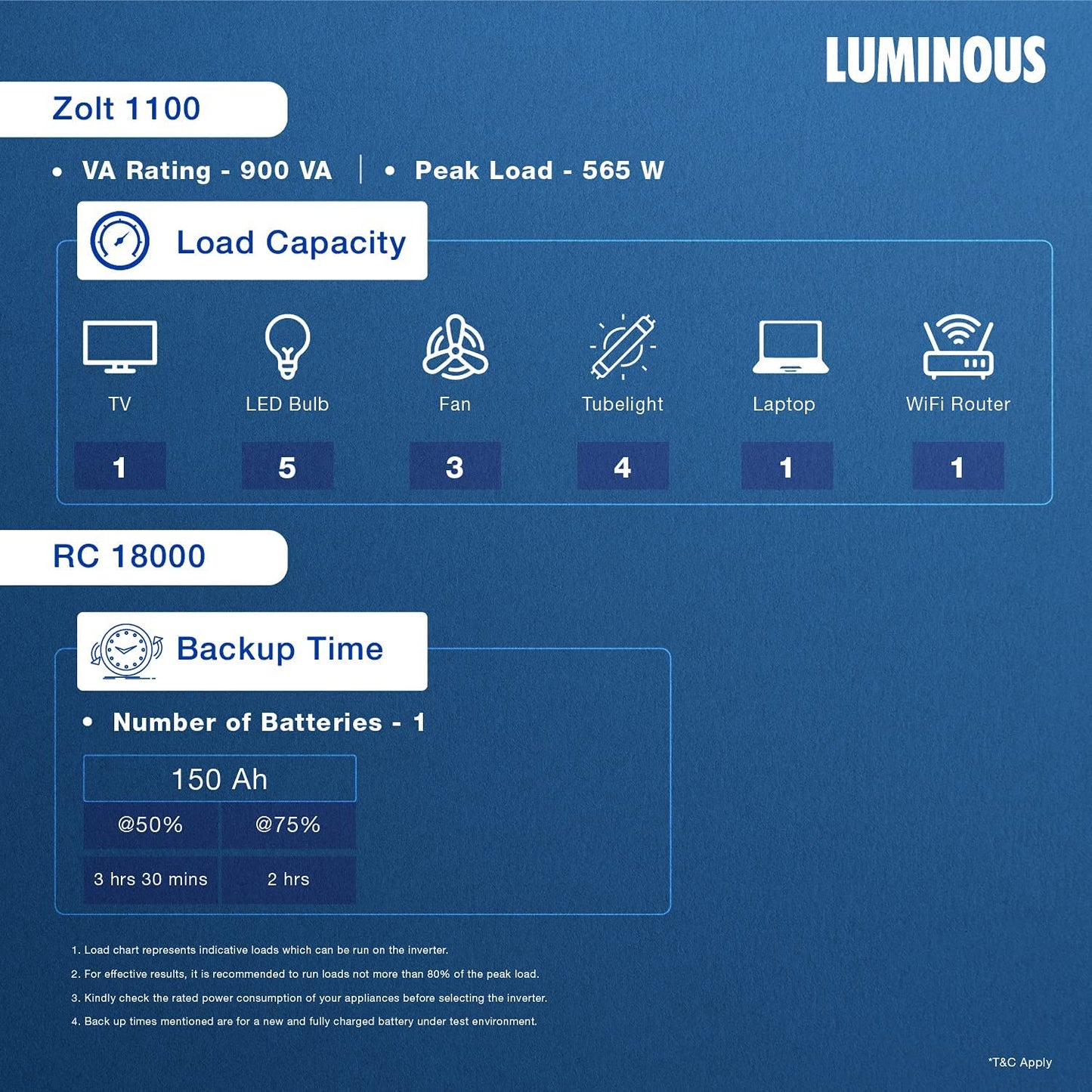Luminous Inverter & Battery Combo with Trolley (Zolt 1100 Pure Sine Wave 900VA/12V Inverter with Red Charge RC 18000 Tall Tubular 150Ah Battery) for Home, Office & Shops