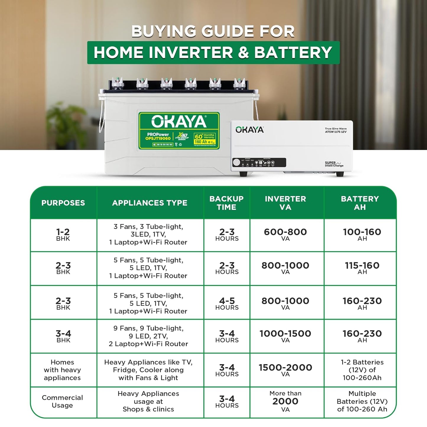 Okaya Inverter with Battery Combo for Home,Office & Shops|ATSW1175 12V Pure Sine Wave Inverter 925VA with OPSJT19060 160Ah Inverter Battery |Warranty: 36 Months(Inverter) & 60 Month(Battery)