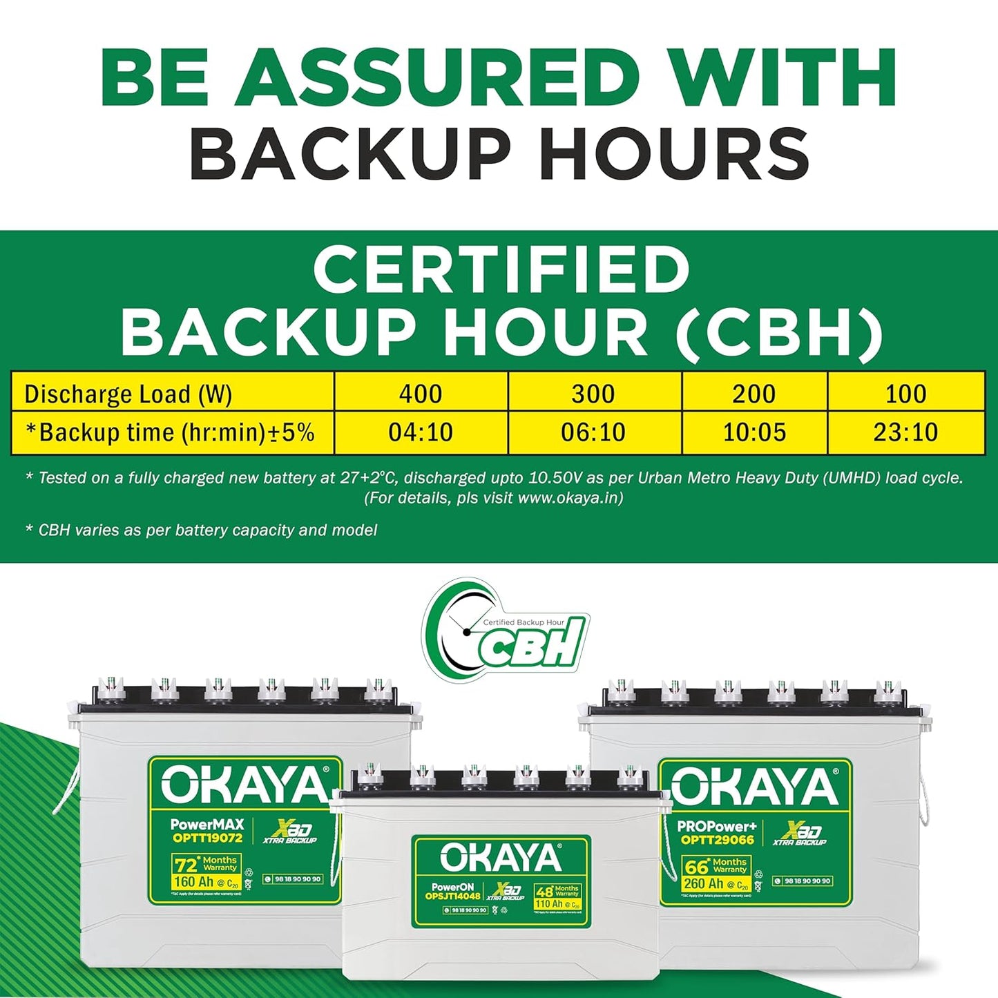 Okaya Inverter with Battery Combo for Home,Office & Shops|ATSW 1400 12V Pure Sine Wave Inverter 1150VA with OPTT22060 190Ah Inverter Battery |Warranty: 36 Months(Inverter) & 60 Month(Battery)