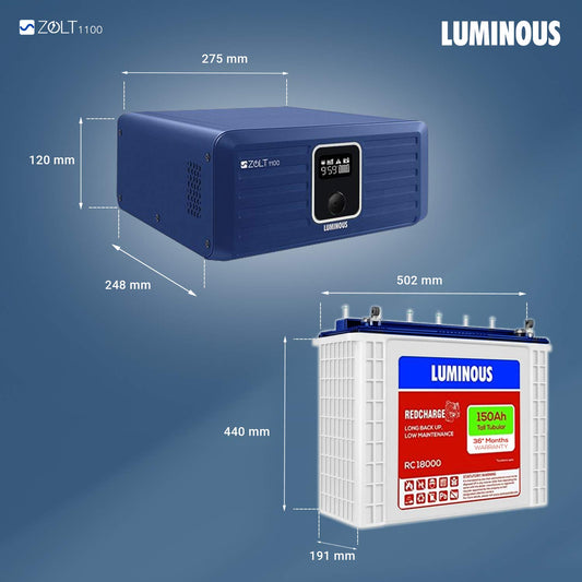 Luminous Inverter & Battery Combo for Home, Shop & Office – Zolt 1100 (900VA/12V) Pure Sine Wave Inverter + RC18000 150Ah Tall Tubular Battery | 36M Warranty on Inverter & Battery