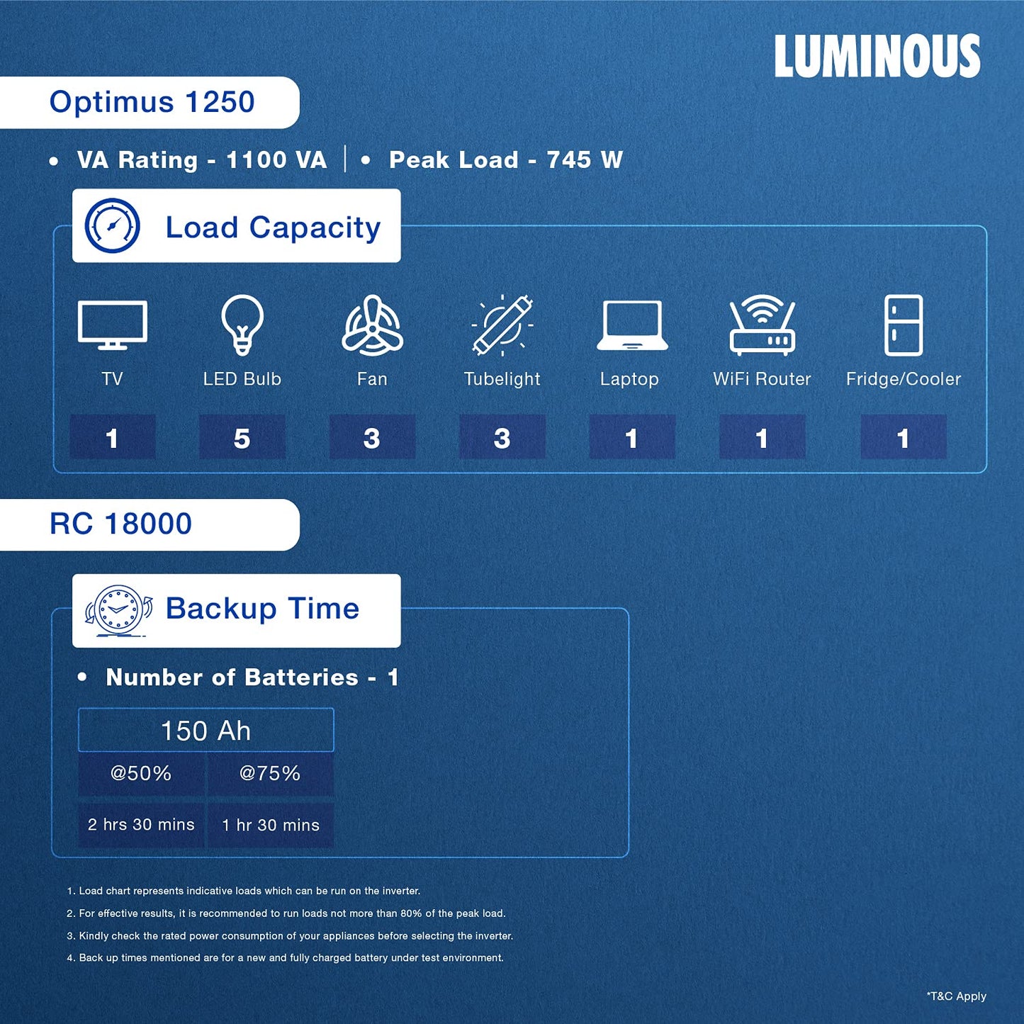 Luminous Inverter & Battery Combo for Home, Office & Shops (Optimus 1250 Sine Wave Inverter, RC 18000 150 Ah Tall Tubular Battery)